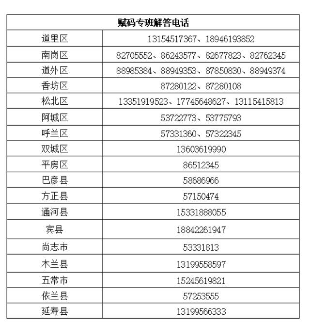 新闻发布会 哈尔滨各区县（市）龙江健康码解答电话公布