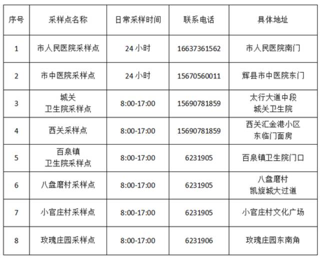 河南辉县发布疫情防控提示：今天全员核酸暂停