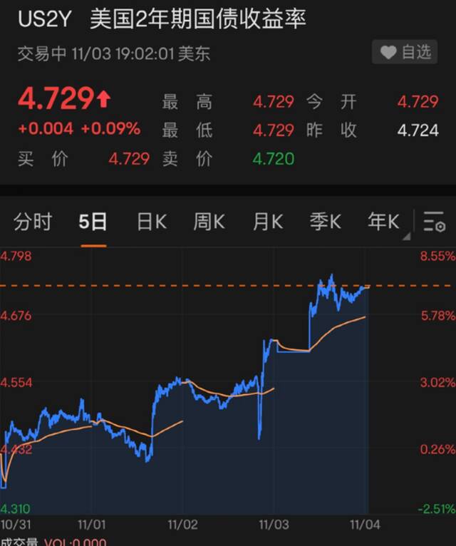 苹果大跌7000亿！黄金大跌！一中概股暴涨240%！这一夜，发生了什么？