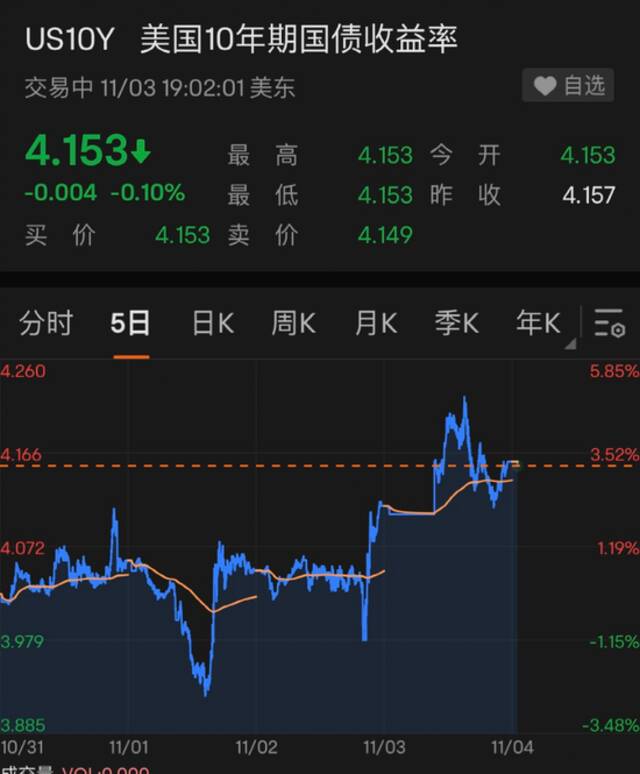 苹果大跌7000亿！黄金大跌！一中概股暴涨240%！这一夜，发生了什么？