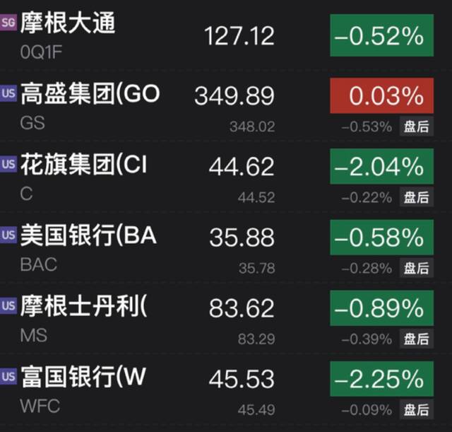 苹果大跌7000亿！黄金大跌！一中概股暴涨240%！这一夜，发生了什么？