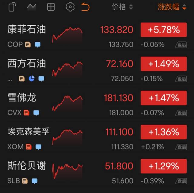 苹果大跌7000亿！黄金大跌！一中概股暴涨240%！这一夜，发生了什么？