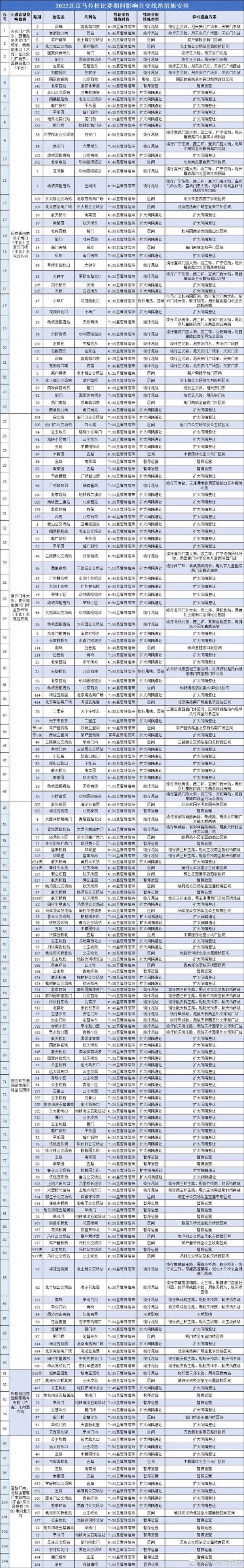 北京公交：本周日“北马”比赛沿线145条线路绕行甩站