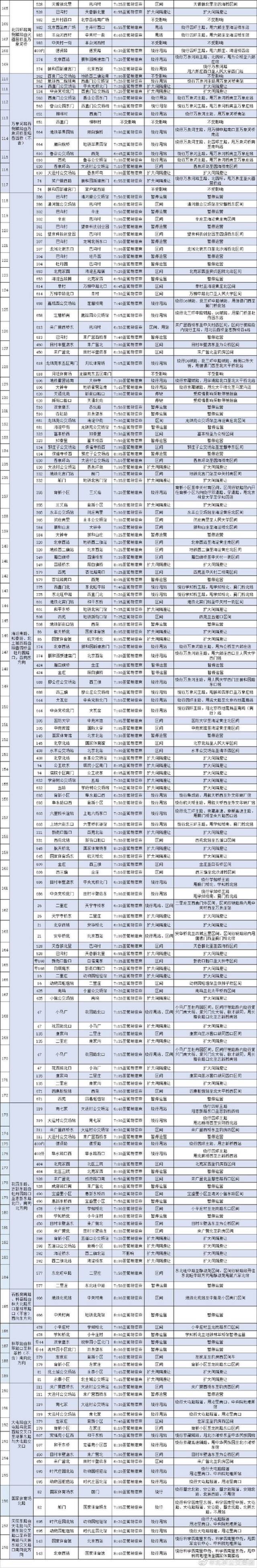 北京公交：本周日“北马”比赛沿线145条线路绕行甩站