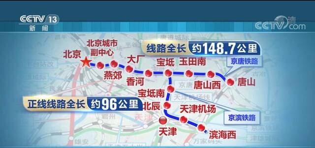 加快京津冀一体化 京唐京滨城际铁路开始运行试验