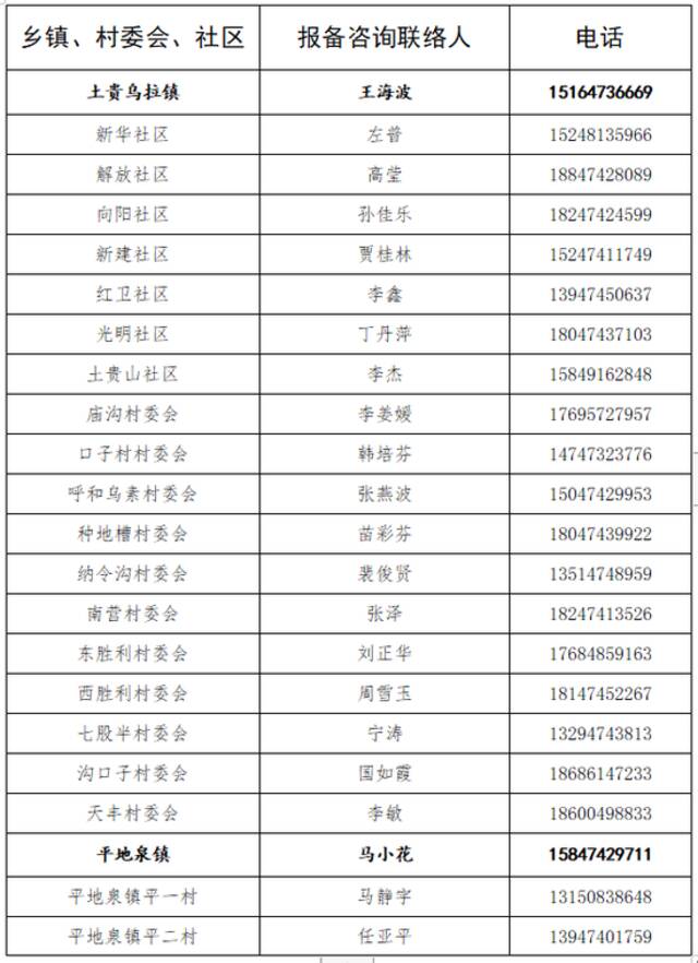 内蒙古乌兰察布集宁区、察右前旗公布5名阳性人员行程轨迹