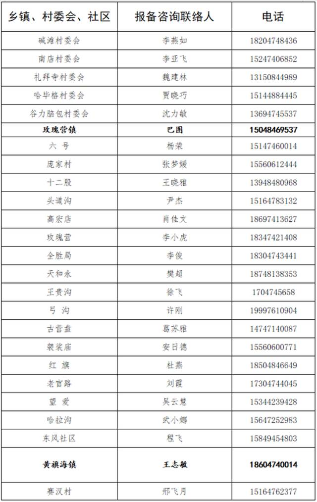 内蒙古乌兰察布集宁区、察右前旗公布5名阳性人员行程轨迹