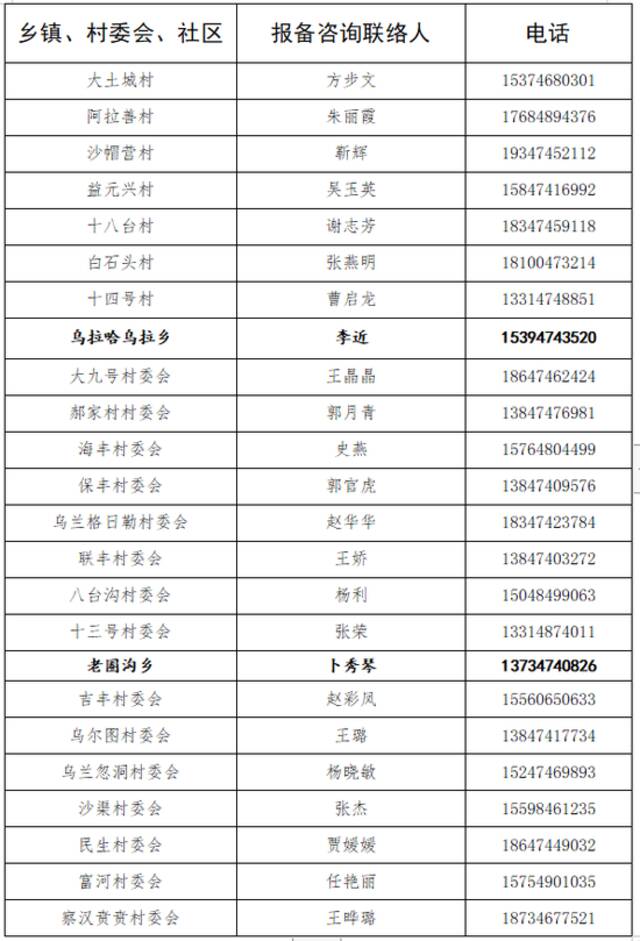 内蒙古乌兰察布集宁区、察右前旗公布5名阳性人员行程轨迹