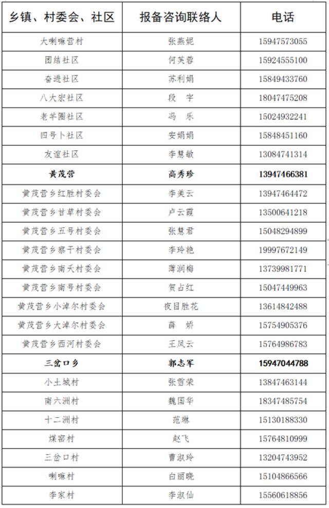 内蒙古乌兰察布集宁区、察右前旗公布5名阳性人员行程轨迹