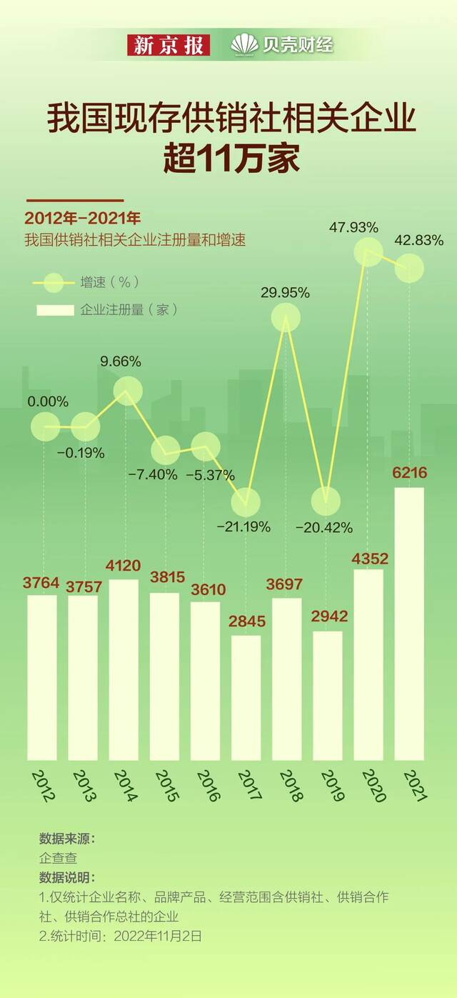 没想到你是这样的供销社