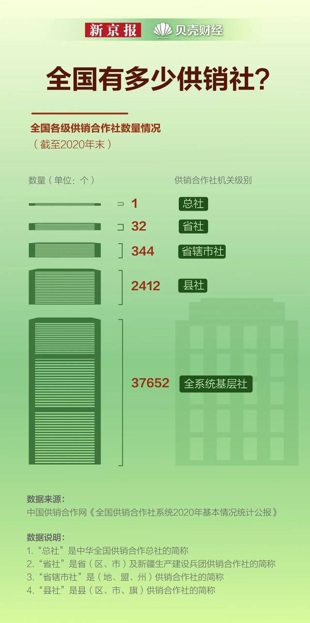 没想到你是这样的供销社