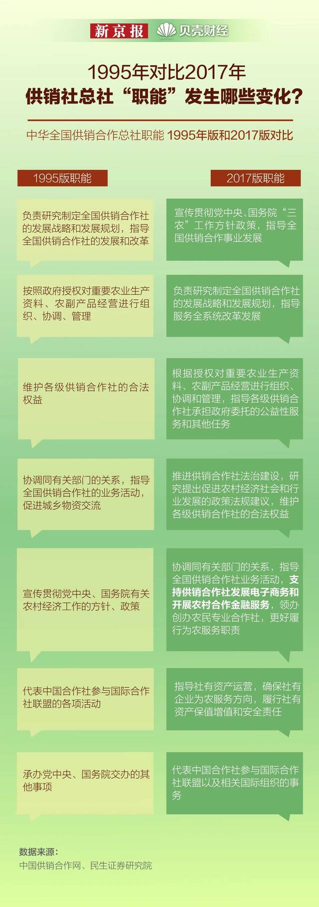 没想到你是这样的供销社