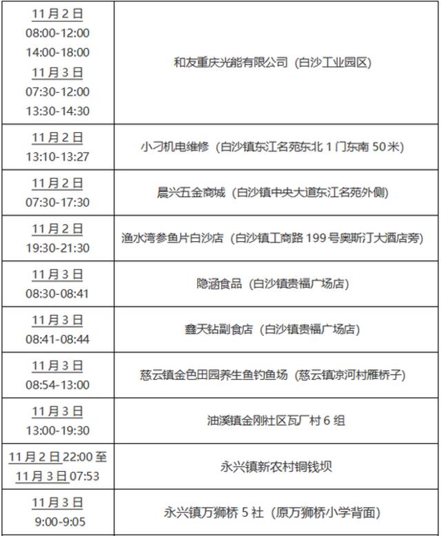 江津区11月5日新增3+2在渝的轨迹风险点位和风险时间