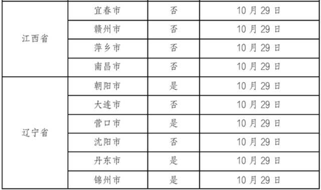 11月6日广州新增本土确诊病例122例、无症状感染者1813例