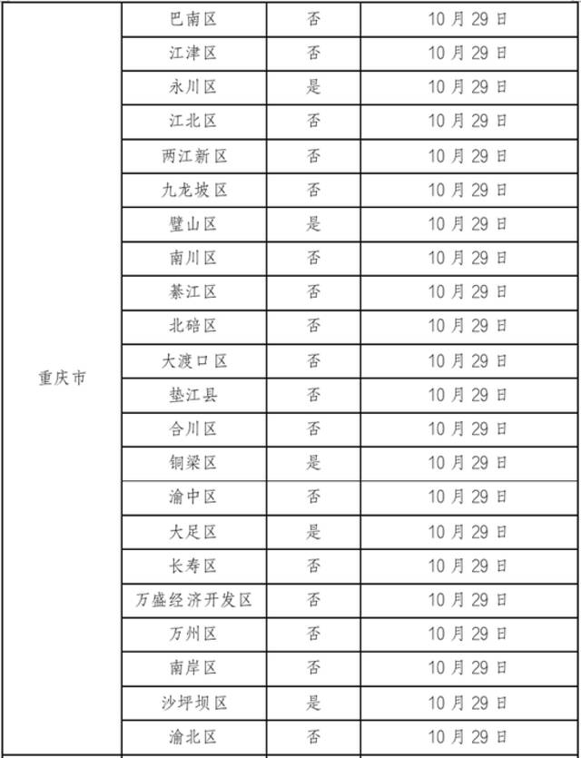 11月6日广州新增本土确诊病例122例、无症状感染者1813例