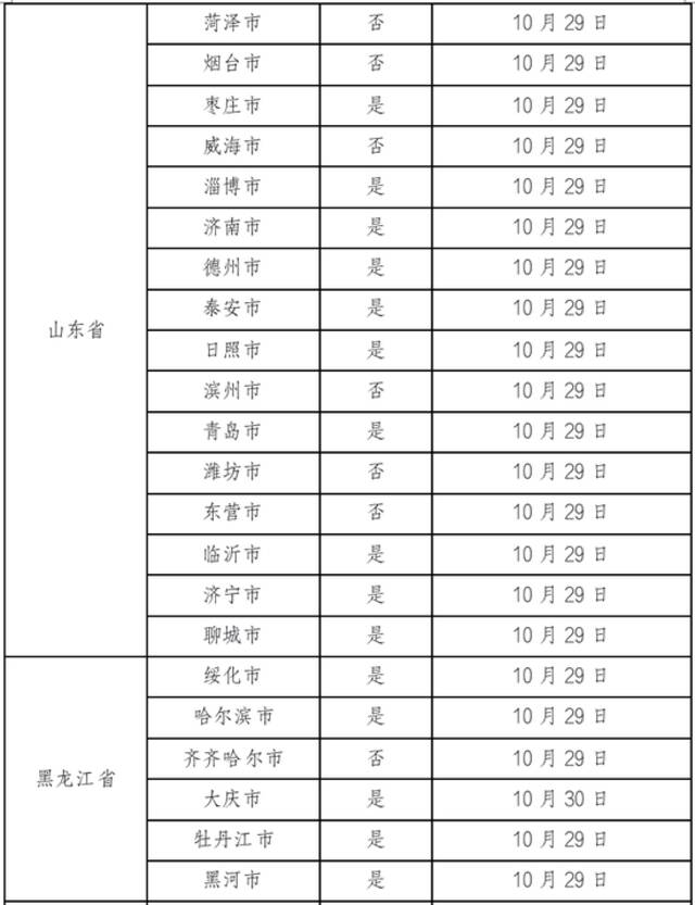 11月6日广州新增本土确诊病例122例、无症状感染者1813例