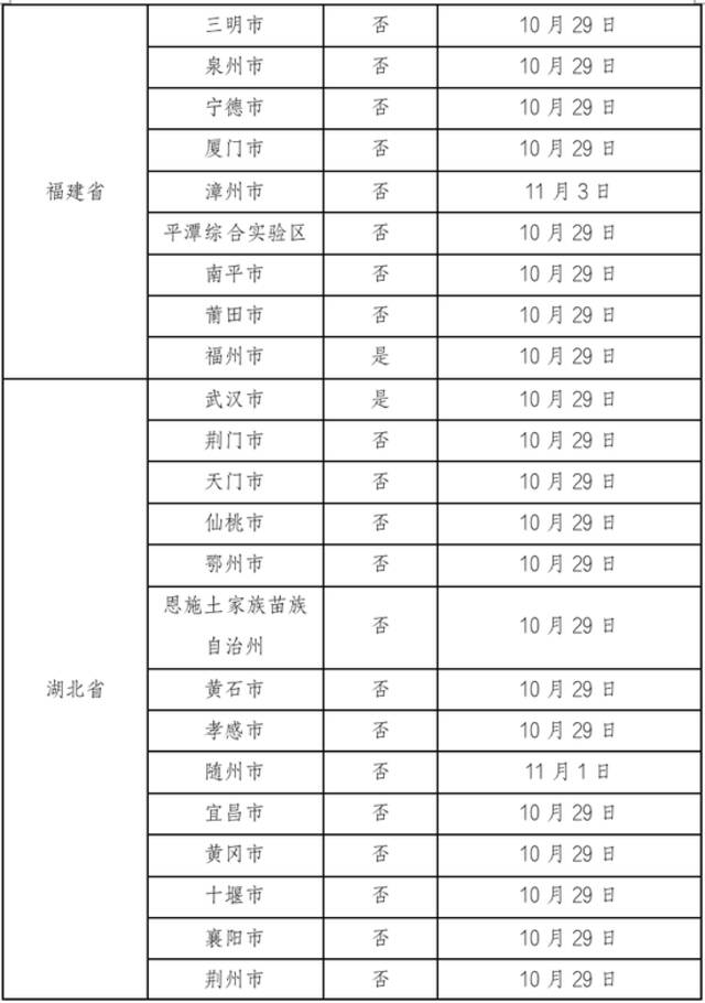 11月6日广州新增本土确诊病例122例、无症状感染者1813例