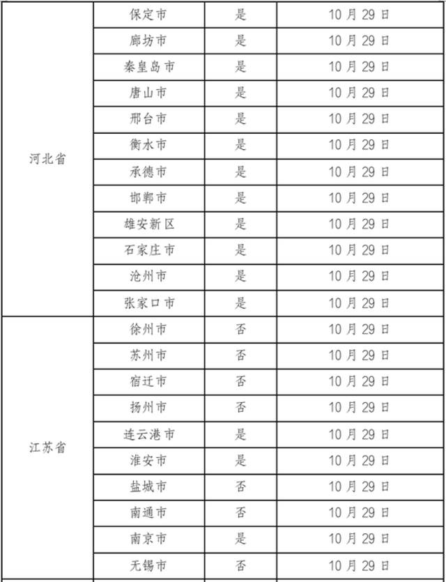 11月6日广州新增本土确诊病例122例、无症状感染者1813例