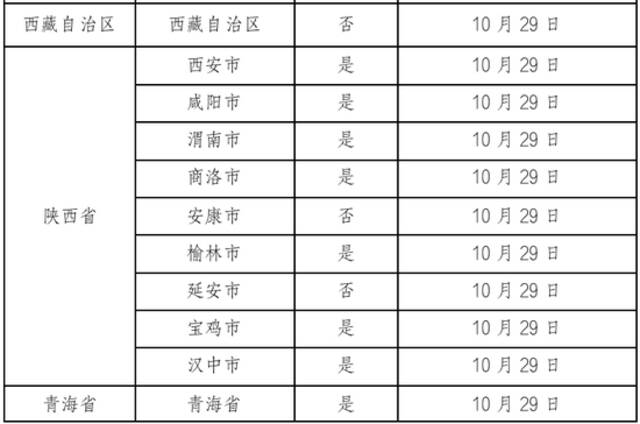 11月6日广州新增本土确诊病例122例、无症状感染者1813例