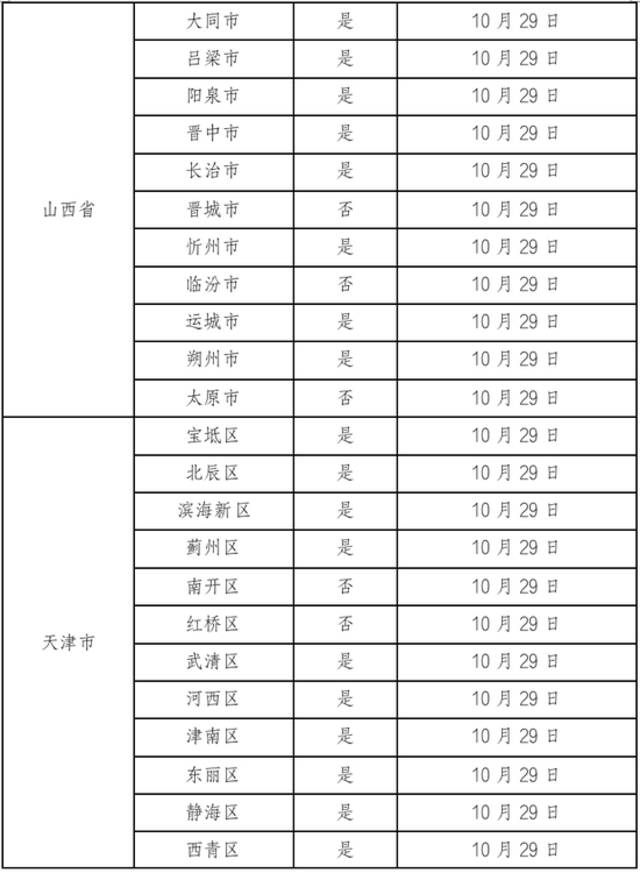 11月6日广州新增本土确诊病例122例、无症状感染者1813例