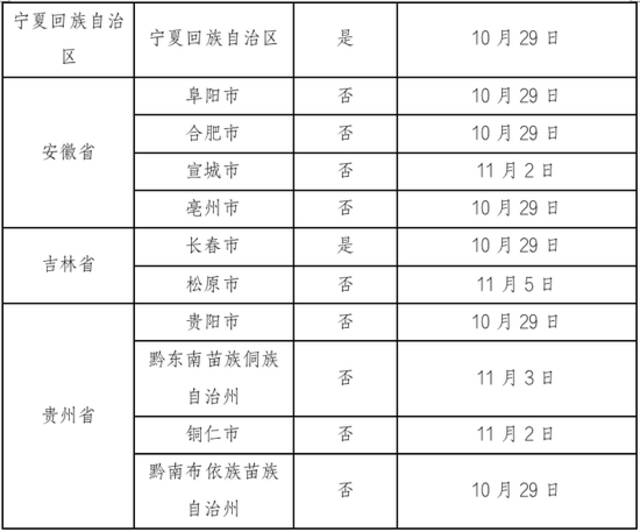 11月6日广州新增本土确诊病例122例、无症状感染者1813例