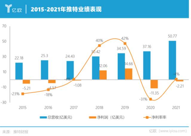 马斯克打个响指，推特裁员50%