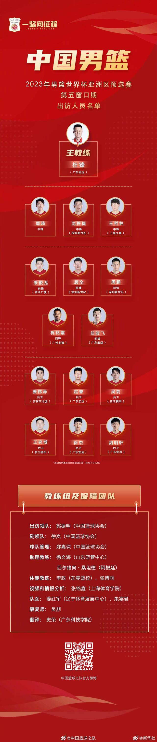 中国男篮世预赛第五窗口期14人大名单