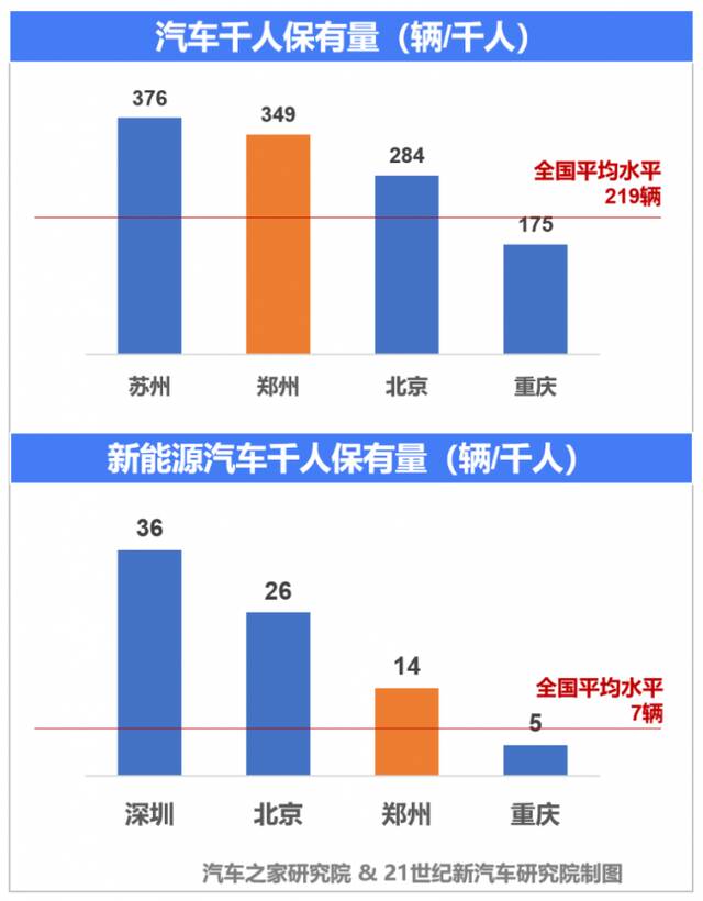 行业巨头相继落子中原，郑州搭上新能源末班车？