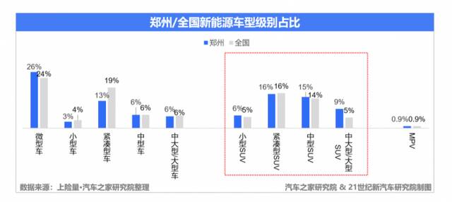 行业巨头相继落子中原，郑州搭上新能源末班车？