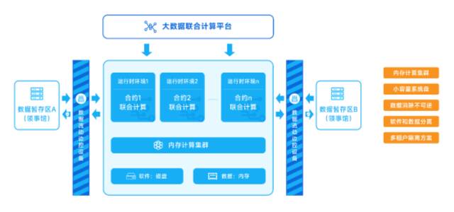 无磁盘计算技术架构图