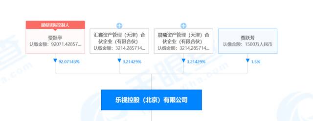 贾跃亭把自己的公司告了？乐视视频发文回应：乌龙事件，涉事公司主体与“乐视”已无关联