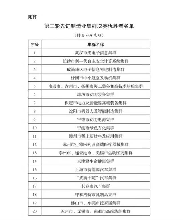 第三轮先进制造业集群决赛优胜者名单图片来源：工信部官网截图