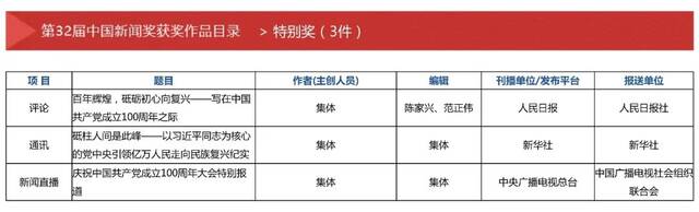 第32届中国新闻奖、第17届长江韬奋奖评选结果揭晓