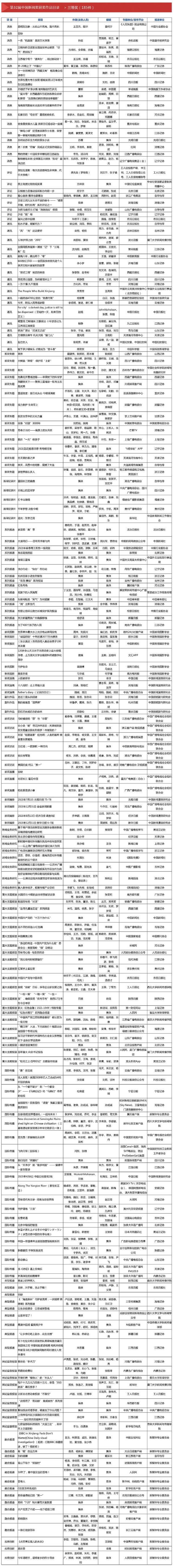 第32届中国新闻奖、第17届长江韬奋奖评选结果揭晓