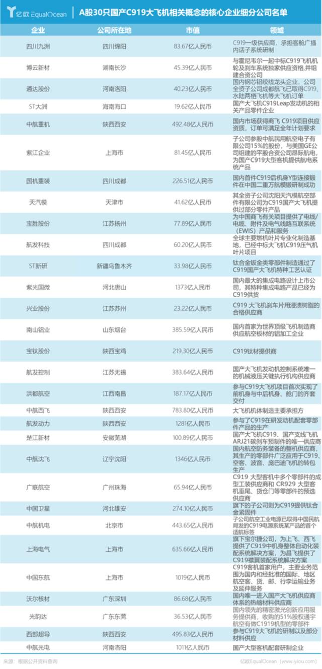 波音、空客，C919三足鼎立，科技产业“借机”腾飞？