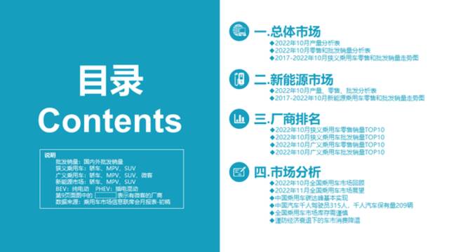 乘联会：10月新能源乘用车零售销量达到55.6万辆 同比增长75.2%