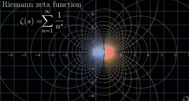 图3黎曼ζ函数，将欧拉ζ函数解析延拓到整个复数平面