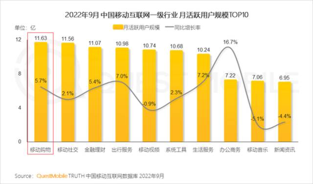 QM报告：闲置交易月活用户1.45亿，多元交易生态形成，巨头悄然分割的“新争夺战”正在发生