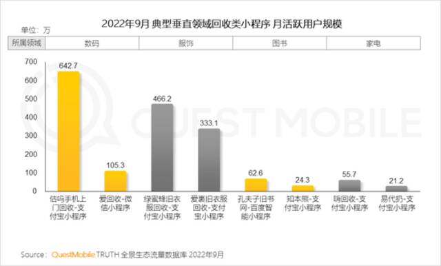 QM报告：闲置交易月活用户1.45亿，多元交易生态形成，巨头悄然分割的“新争夺战”正在发生