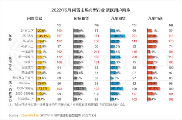 QM报告：闲置交易月活用户1.45亿，多元交易生态形成，巨头悄然分割的“新争夺战”正在发生