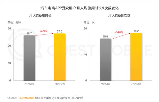 QM报告：闲置交易月活用户1.45亿，多元交易生态形成，巨头悄然分割的“新争夺战”正在发生