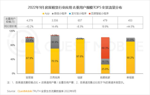 QM报告：闲置交易月活用户1.45亿，多元交易生态形成，巨头悄然分割的“新争夺战”正在发生