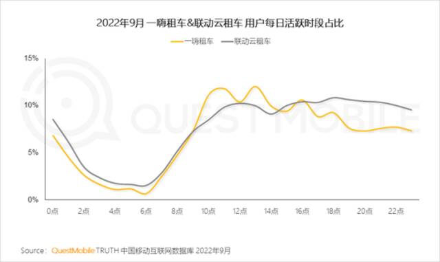 QM报告：闲置交易月活用户1.45亿，多元交易生态形成，巨头悄然分割的“新争夺战”正在发生