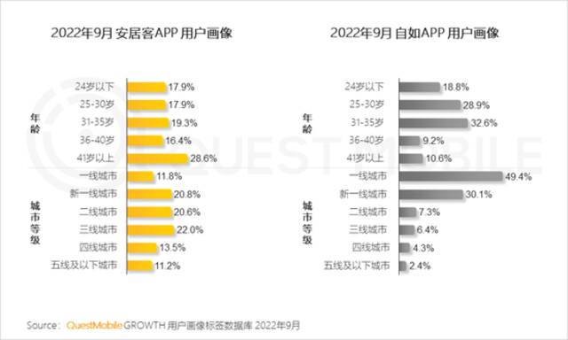 QM报告：闲置交易月活用户1.45亿，多元交易生态形成，巨头悄然分割的“新争夺战”正在发生