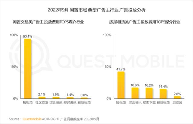 QM报告：闲置交易月活用户1.45亿，多元交易生态形成，巨头悄然分割的“新争夺战”正在发生