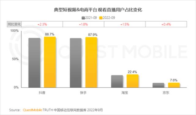 QM报告：闲置交易月活用户1.45亿，多元交易生态形成，巨头悄然分割的“新争夺战”正在发生