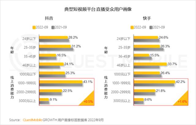 QM报告：闲置交易月活用户1.45亿，多元交易生态形成，巨头悄然分割的“新争夺战”正在发生