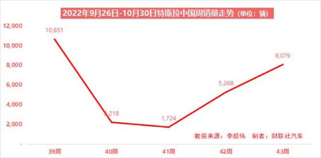 至多8000元、特斯拉故技重施再推保险补贴方案 “变相降价”下凸显订单压力