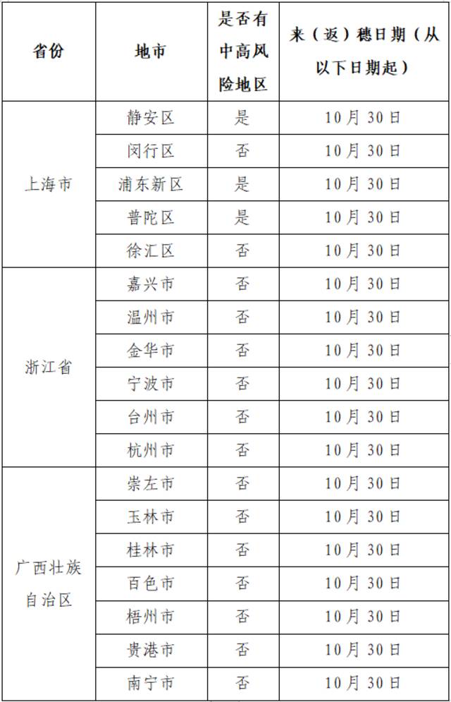 11月7日广州新增本土确诊114例、无症状感染者2263例