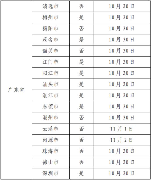 11月7日广州新增本土确诊114例、无症状感染者2263例